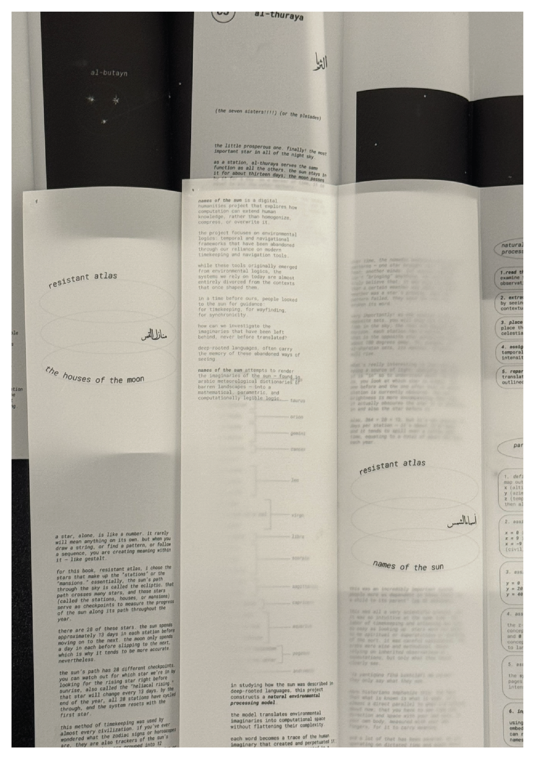 pamphlets