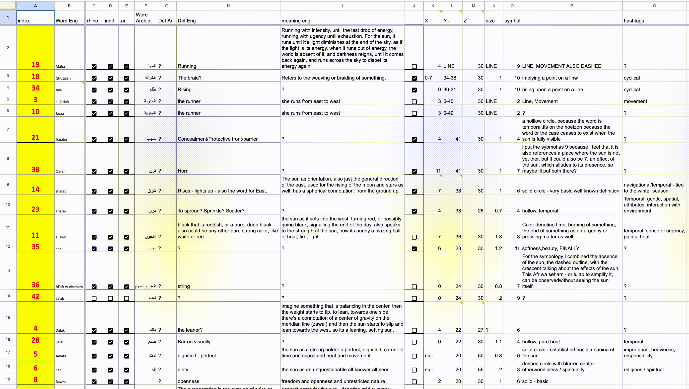 Research Snippet