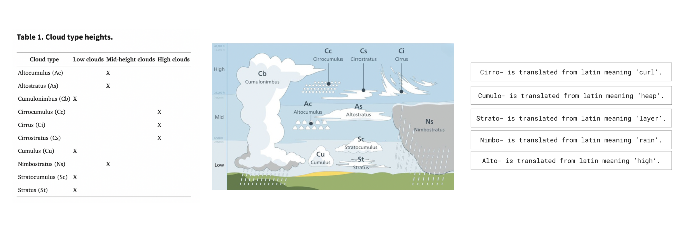 cloudspotter