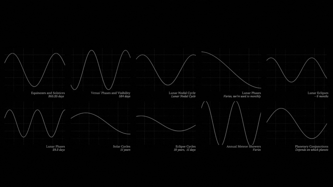 Time Study Visualization